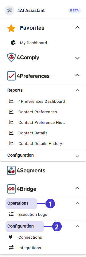 The left menu with 4Bridge expanded, 1 the Operations group holding Execution Logs, 2 the Configuration group holding Connections and Integrations