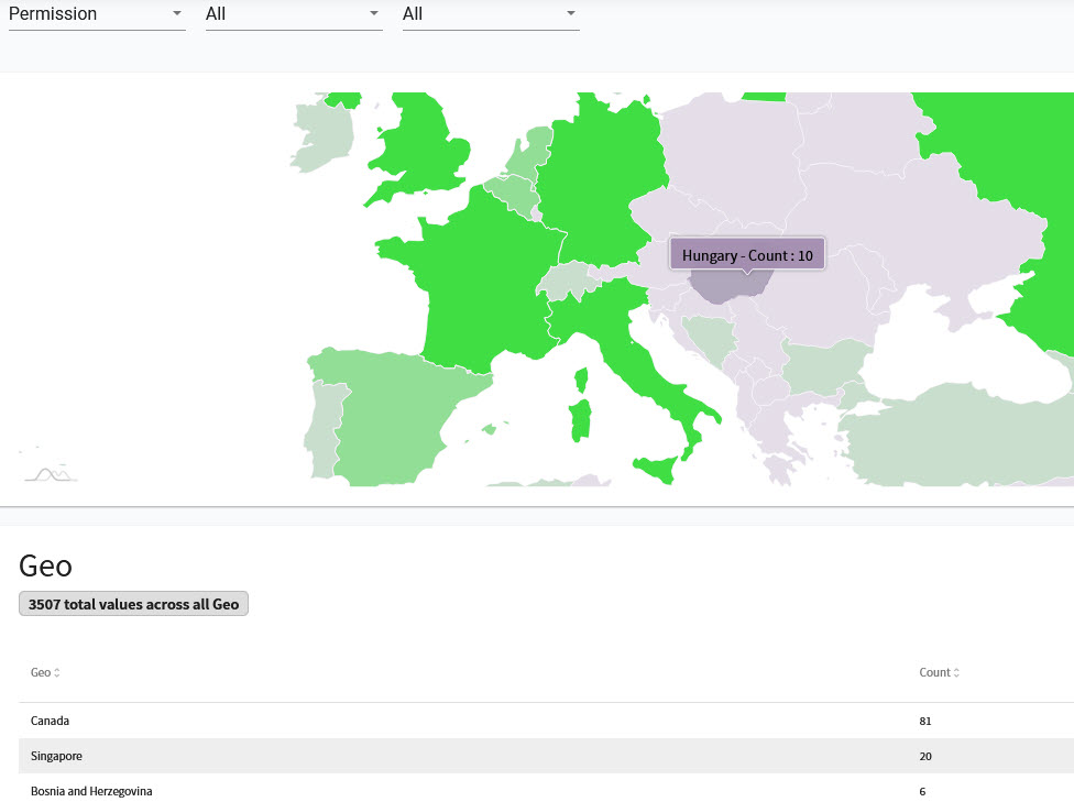 Distribution Dashboard