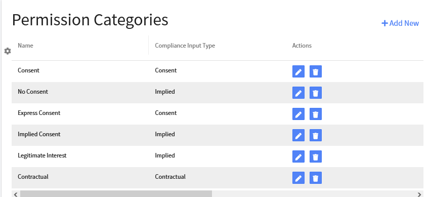 Permission Categories