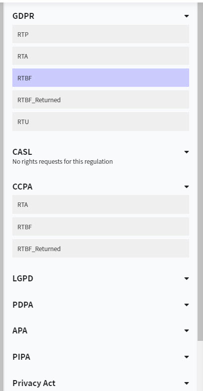 Rights Flows