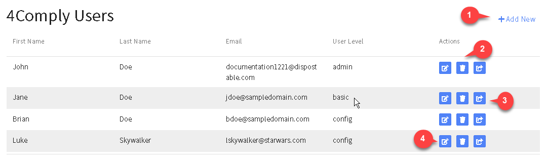 List of users