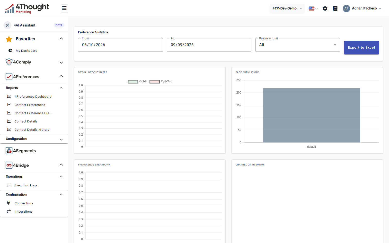 Preference Analytics with From and To dates, a Business Unit picker and Export to Excel across the top, and four panels below: Opt-In / Opt-Out Rates, Page Submissions, Preference Breakdown and Channel Distribution