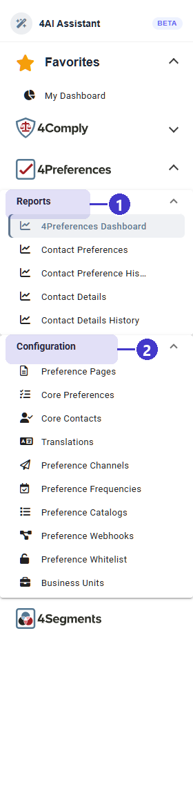 The left menu with 4Comply collapsed and 4Preferences expanded, 1 the Reports group listing five screens, 2 the Configuration group listing ten screens