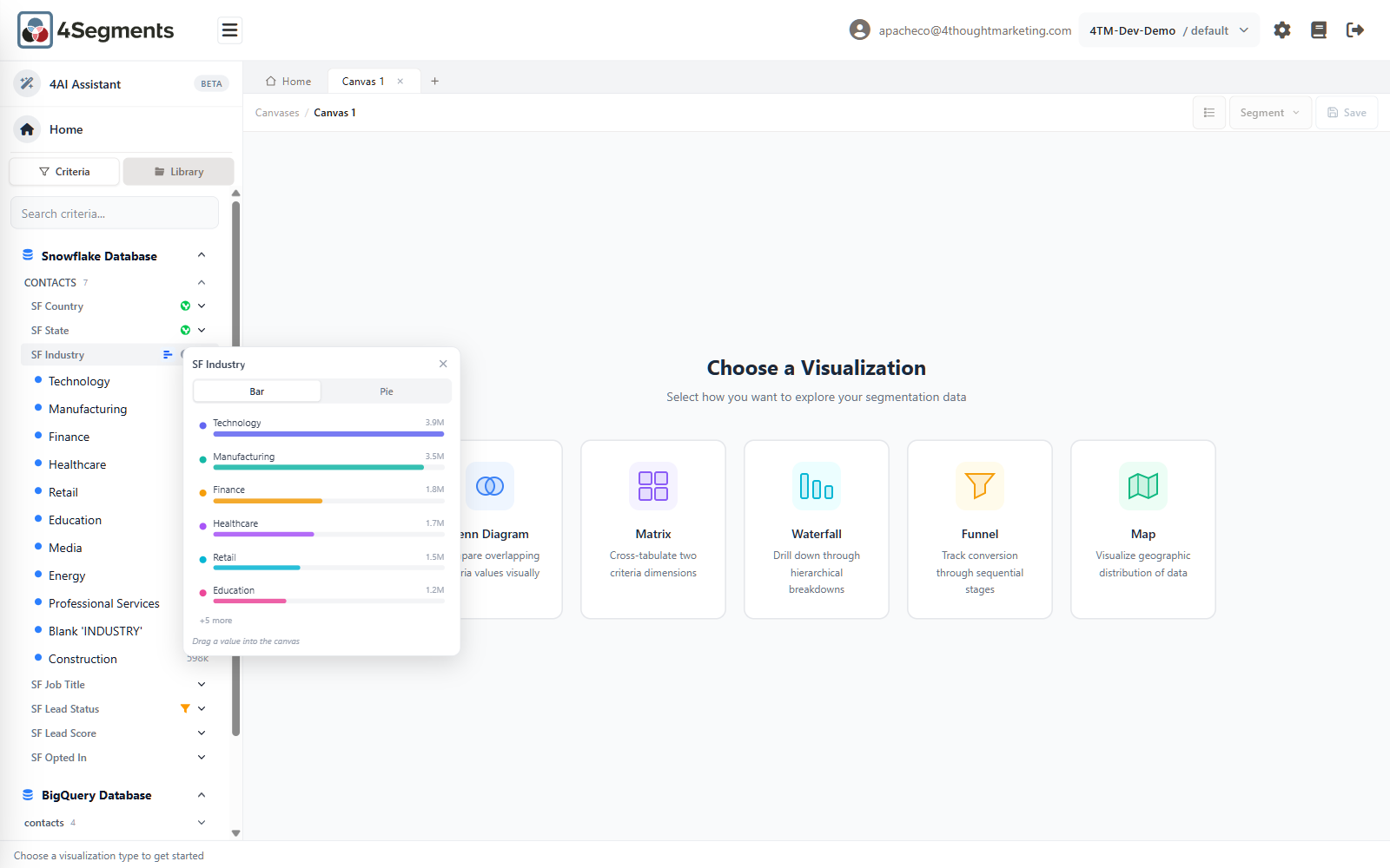 The bar chart popover for SF Industry