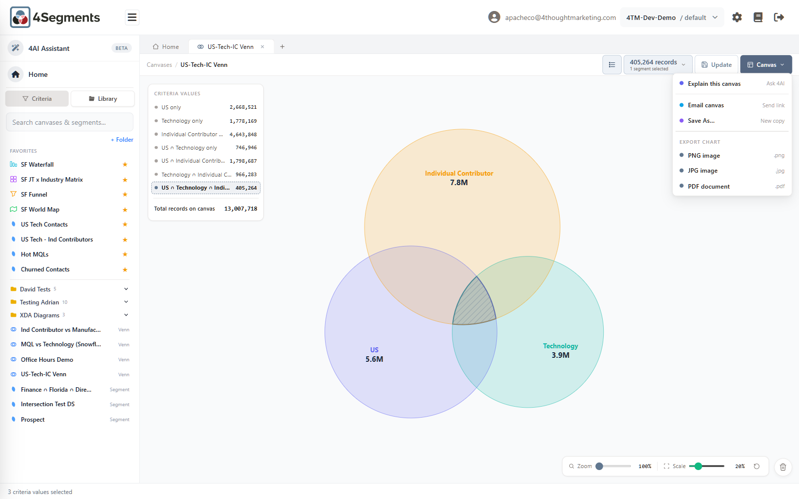 The Canvas menu, with Explain, Email, Save As and the three chart formats