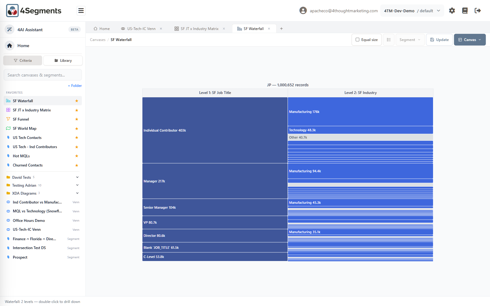 A two-level waterfall showing job title broken down by industry