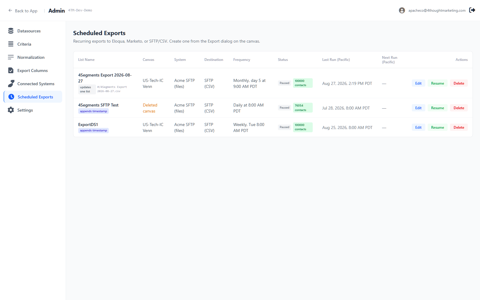The Scheduled Exports list